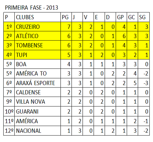 Classificação MG 4